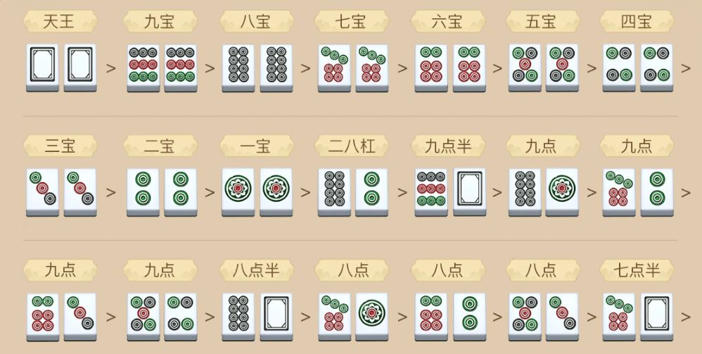 二八槓牌型大小比較 | 發樂娛樂城